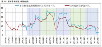 疫情之下,聚酯工廠&ldquo;失策&rdquo;、加工費開始&ldquo;精打細算&rdquo;! PTA:擴能周期的宿命,艱難的日子才剛開始!