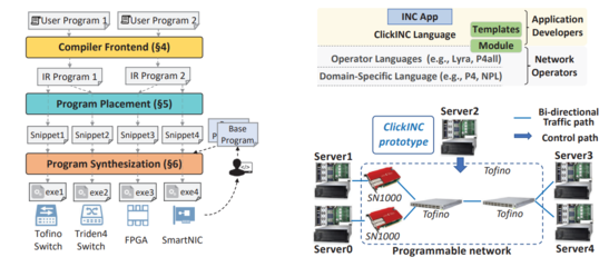 計(jì)算機(jī)學(xué)院10篇論文入選第37屆計(jì)算機(jī)網(wǎng)絡(luò)系統(tǒng)頂級(jí)會(huì)議ACM SIGCOMM，彰顯前沿技術(shù)開(kāi)發(fā)實(shí)力